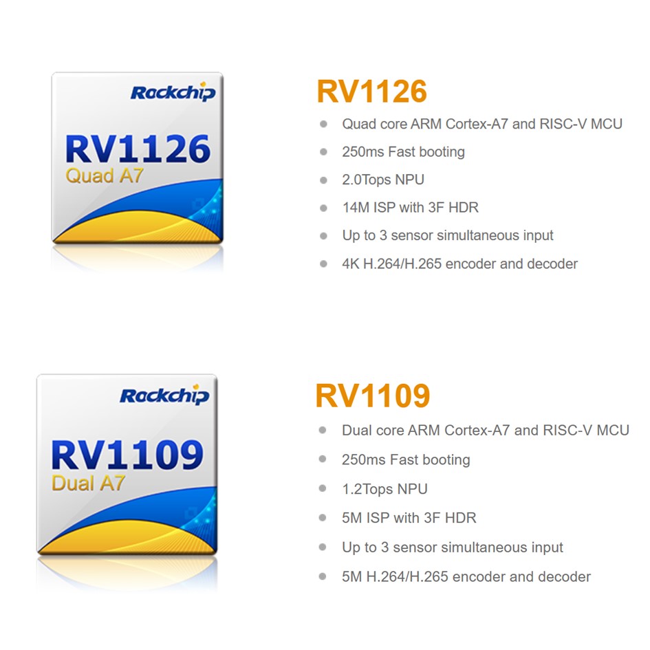 RV1126/RV1109 Visokozmogljiv AI procesor SoC za IPC