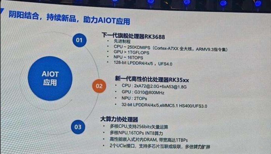 Rockchip RK3688, primerjanje Qualcomm Snapdragon 888?
