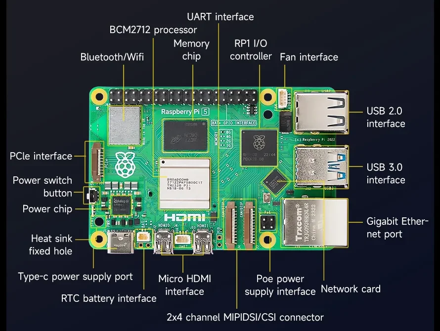 Kakšne so razlike med RK3588 SBC in Raspberry Pi 5?