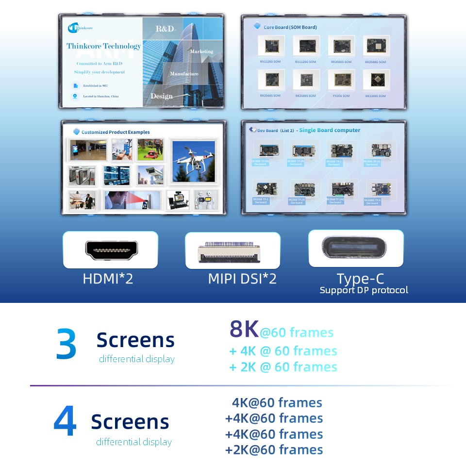 RK3588 Development Board -8K AI Edge Computing -6TOPS NPU