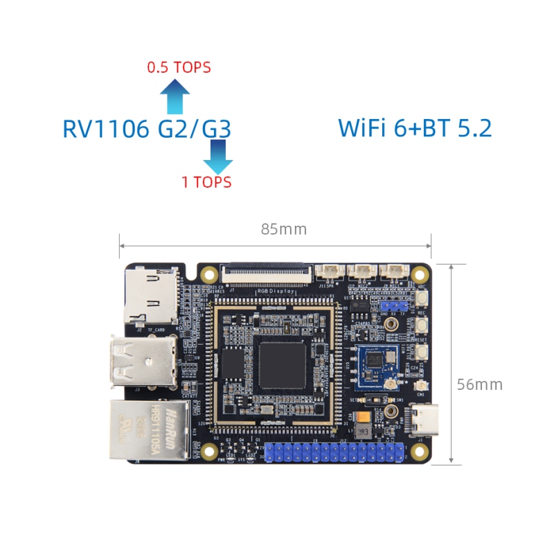 Rockchip RV1106 matična plošča